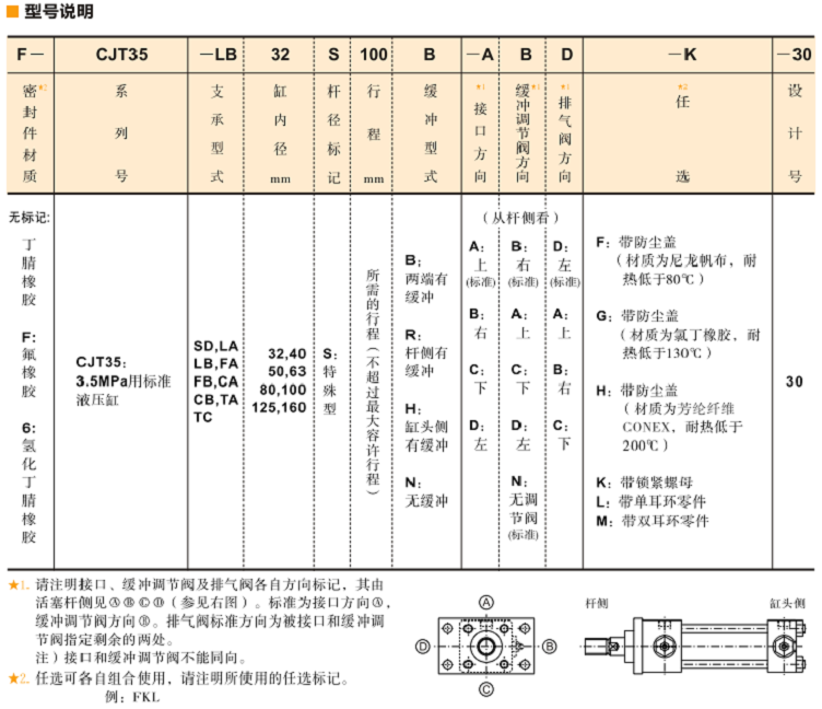 CJT35标准<a href='http://nianfa0769.com' target='_blank'><u>YUKEN液压缸</u></a>型号说明