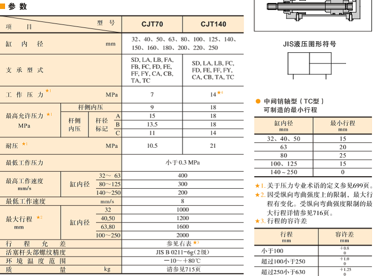 油研CJT70系列液压缸参数