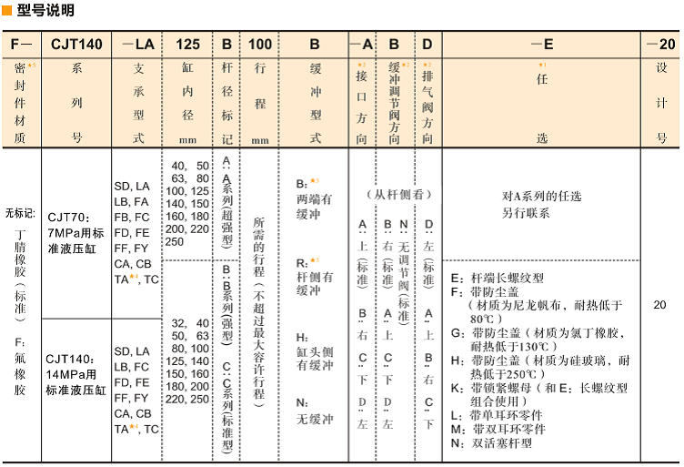 油研CJT70系列液压缸参数