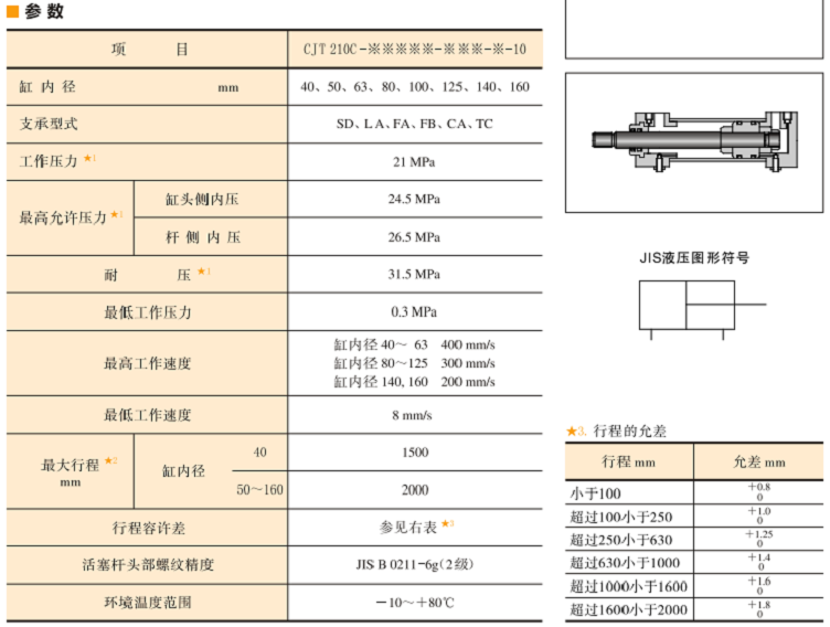 21MPa用紧凑型液压缸参数