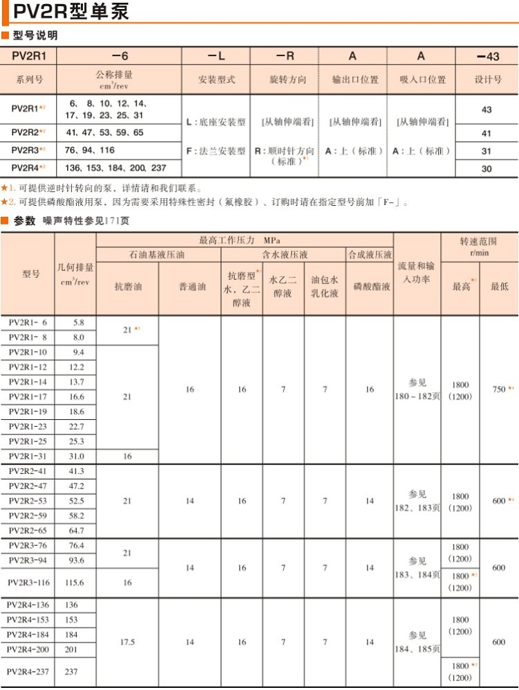 油研PV2R型单泵型号说明及参数