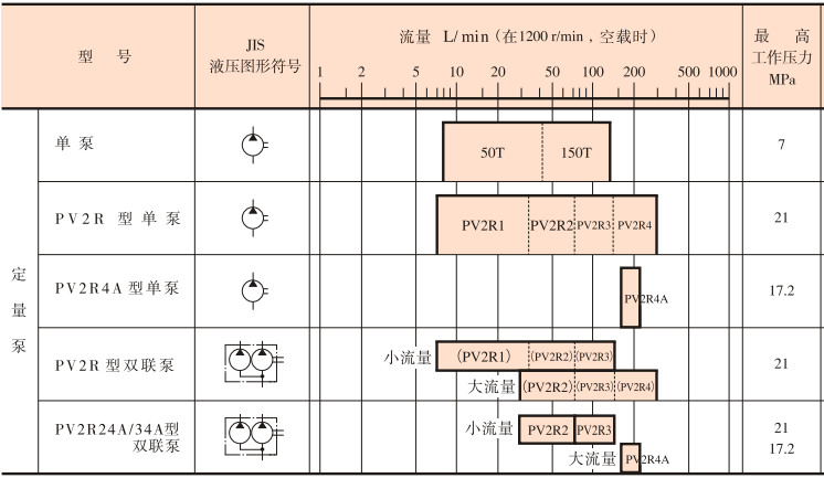 PV2R系列叶片泵