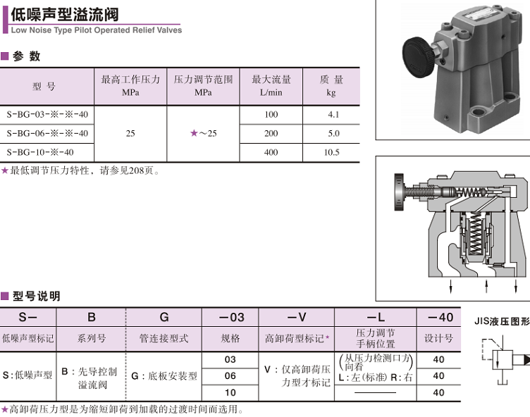 低噪声型YUKEN溢流阀参数及型号说明