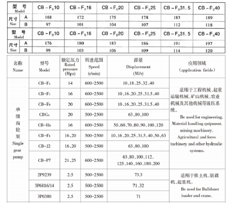 CB系列单级齿轮泵