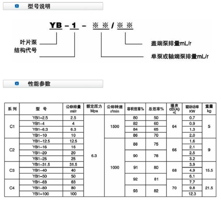 YB1叶片泵型号说明