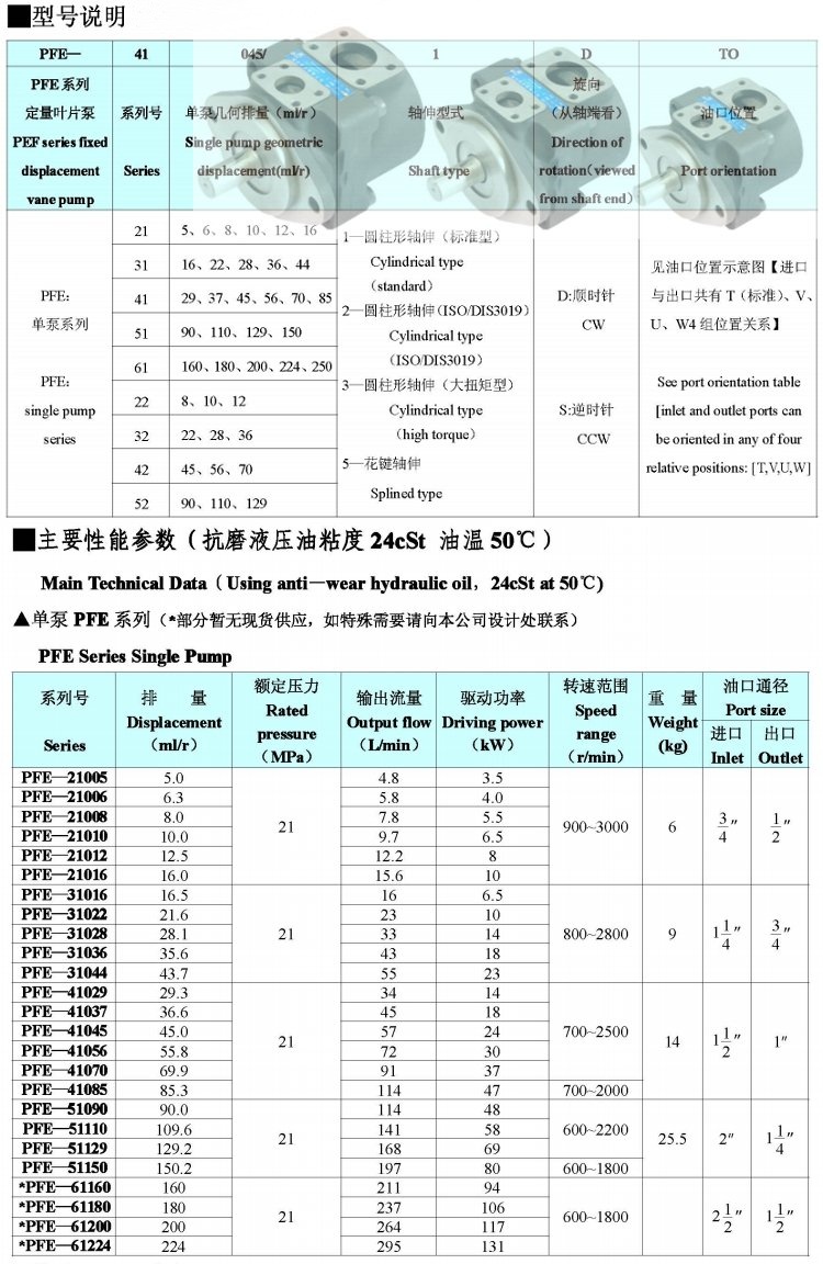 PFE系列单泵型号说明及参数