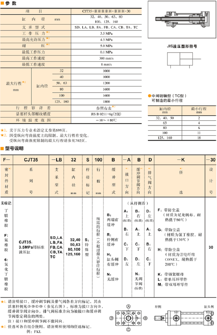 油研CJT35液压缸型号说明及参数