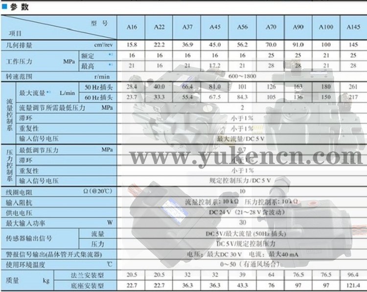 油研柱塞泵参数