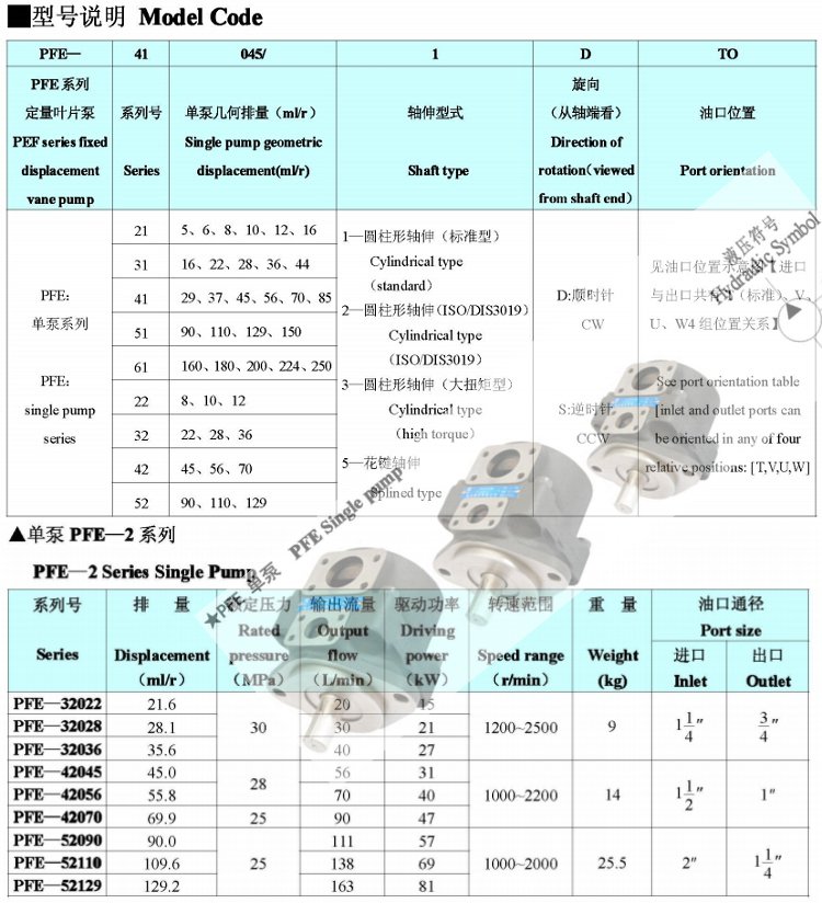 PFE系列叶片泵型号说明及参数