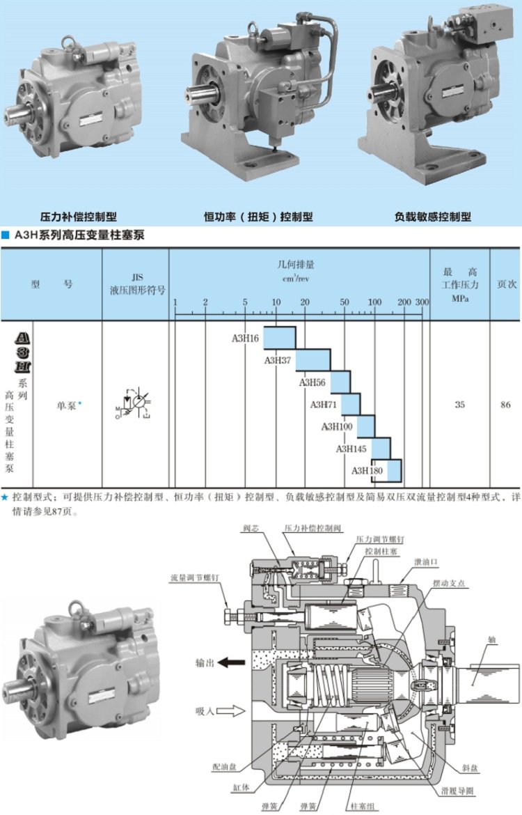 <a href='http://nianfa0769.com' target='_blank'><u>油研柱塞泵</u></a>A3H系列技术参数