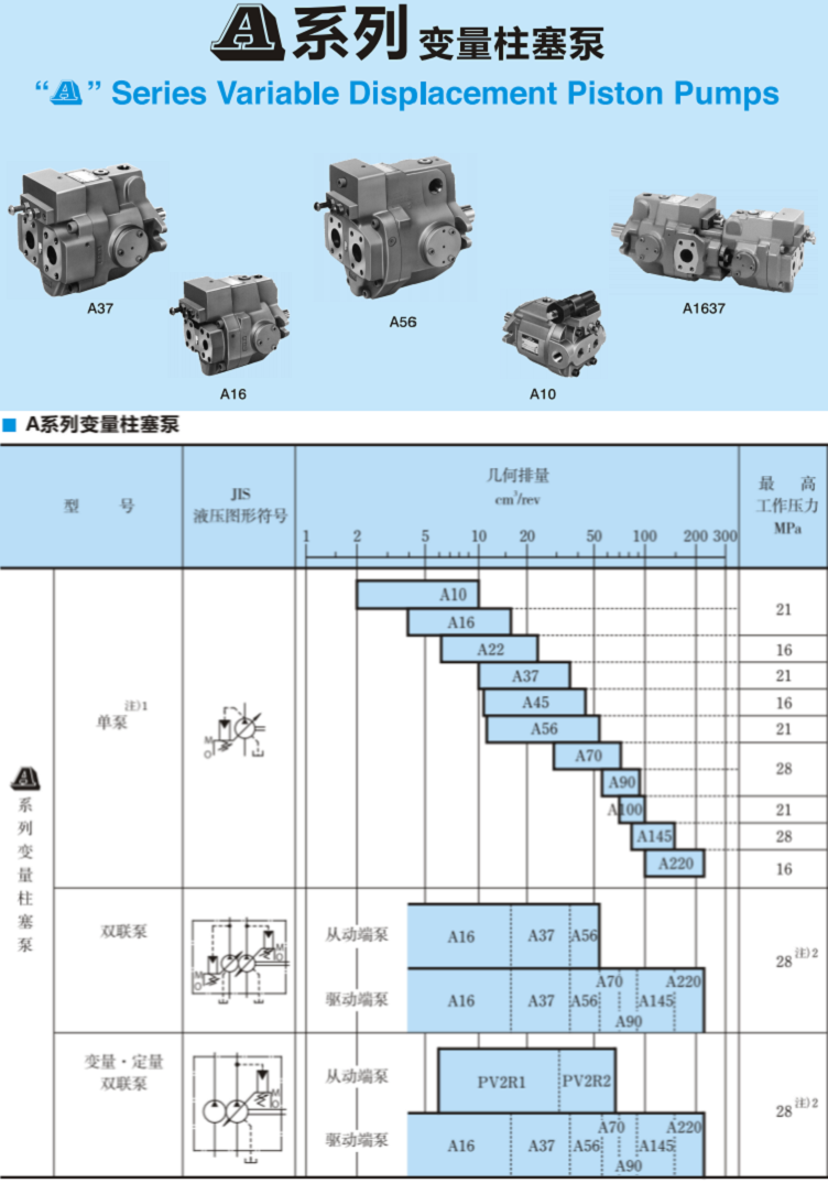 A系列<a href='http://nianfa0769.com' target='_blank'><u>油研变量柱塞泵</u></a>快盈v3参数