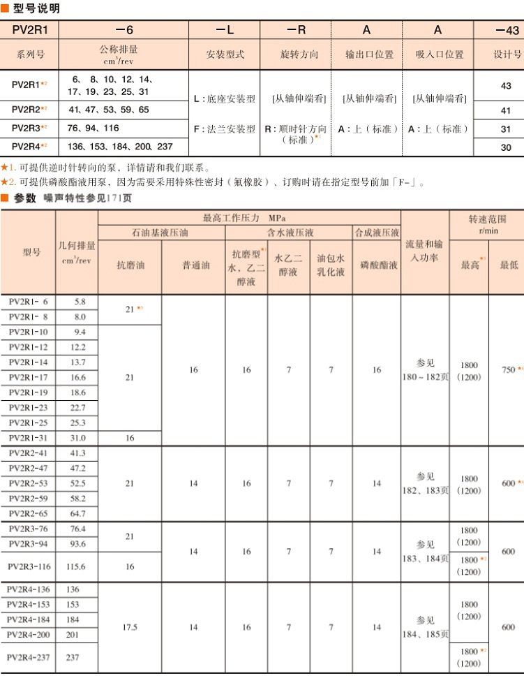 油研PV2R型单泵型号及技术参数