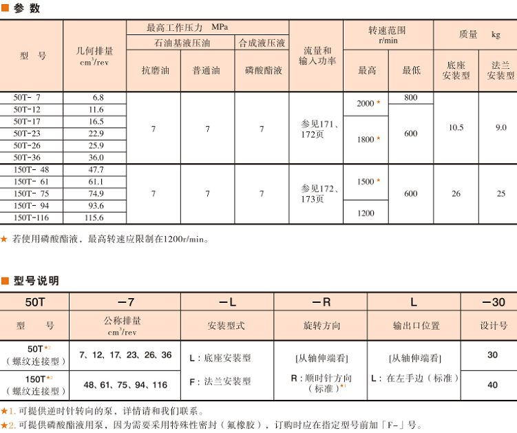 150T叶片泵