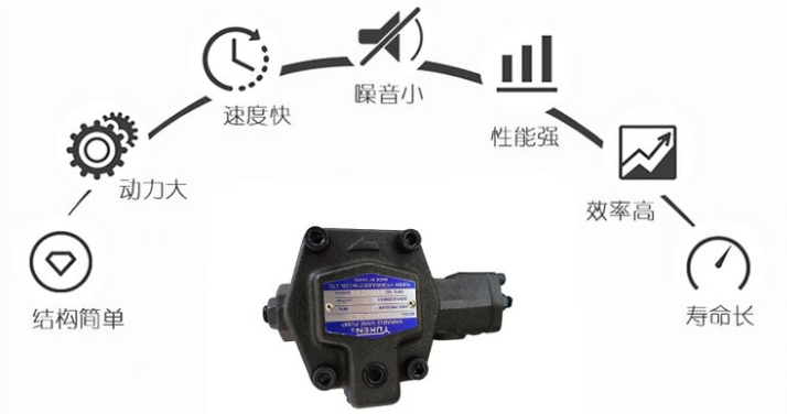 YUKEN变量叶片泵SVPF系列