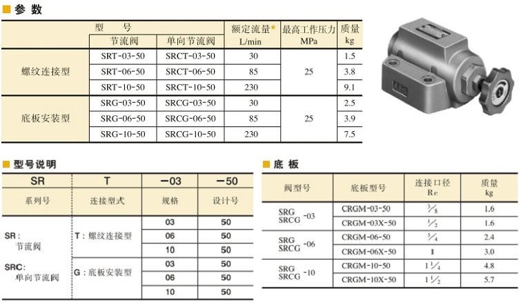 YUKEN节流阀、单向节流阀参数