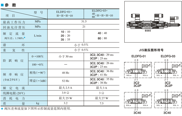 ELDFG系列油研高响应型电-液比例换向调速阀参数