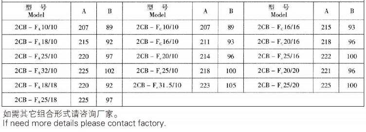 2CB双联齿轮泵型号及参数