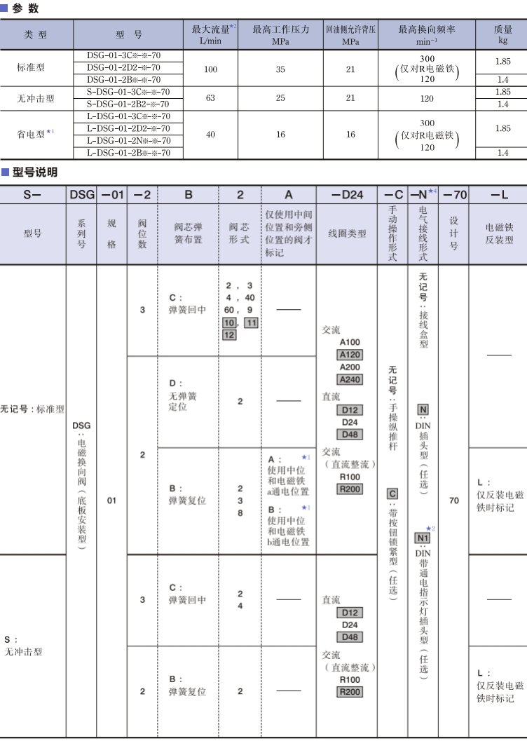 油研dsg-01电磁阀参数及型号说明