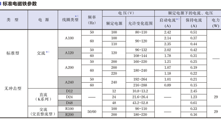 YUKEN标准电磁铁参数