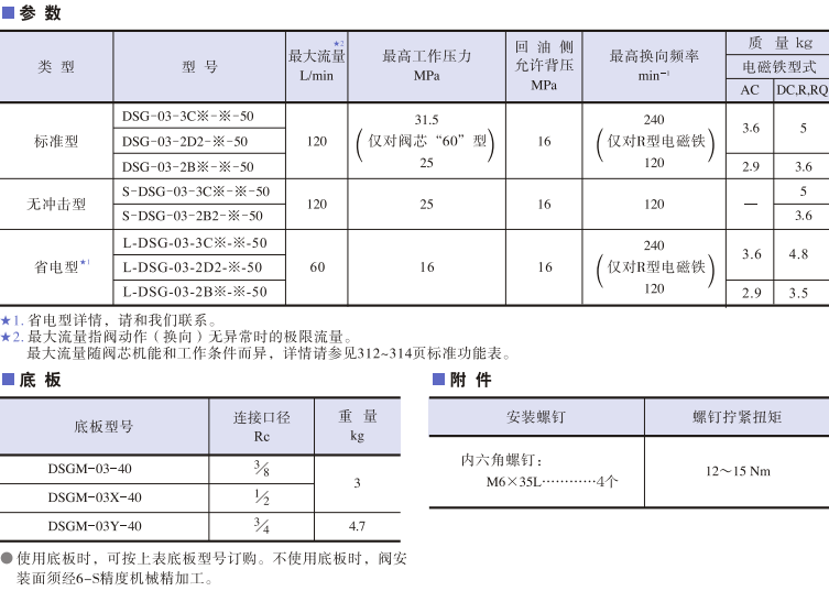 DSG-03系列<a href='http://nianfa0769.com' target='_blank'><u>油研电磁换向阀</u></a>参数