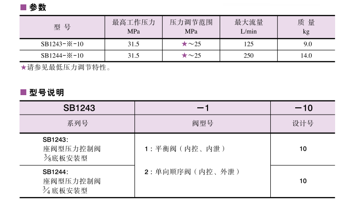 油研座阀型压力控制阀参数及型号说明