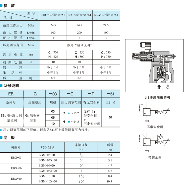 油研电-液比例溢流阀型号说明及技术参数