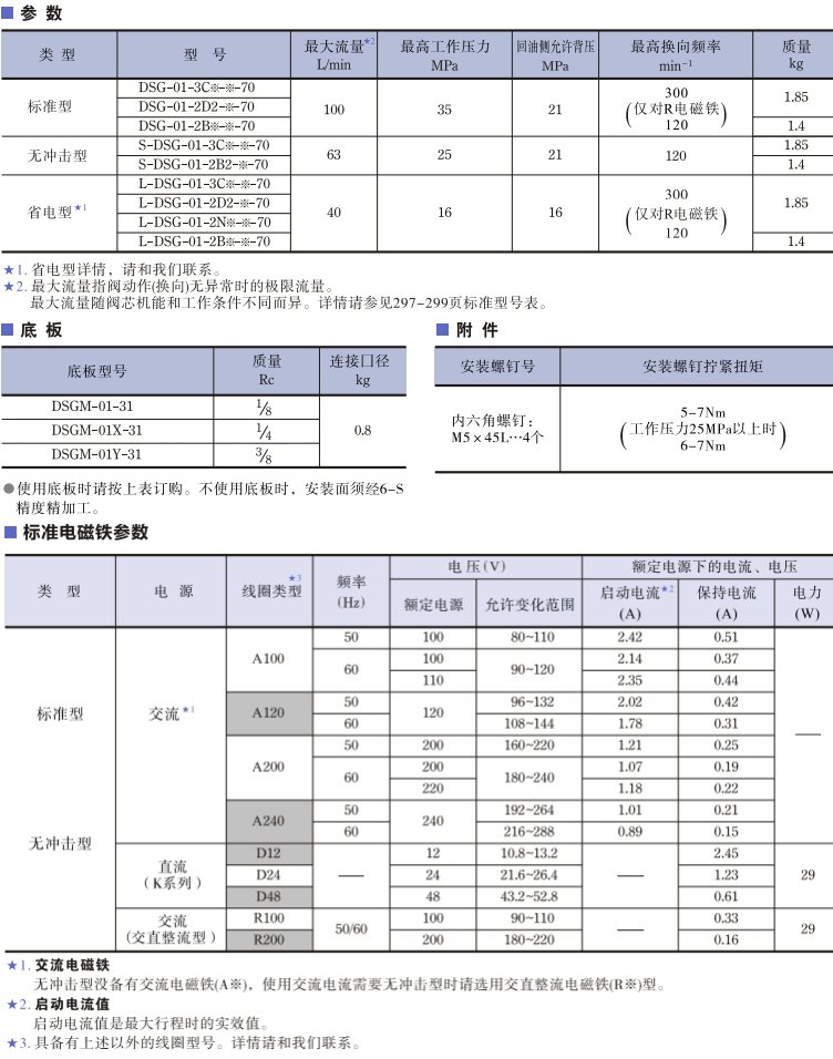 <a href='http://nianfa0769.com' target='_blank'><u>油研电磁换向阀</u></a>参数