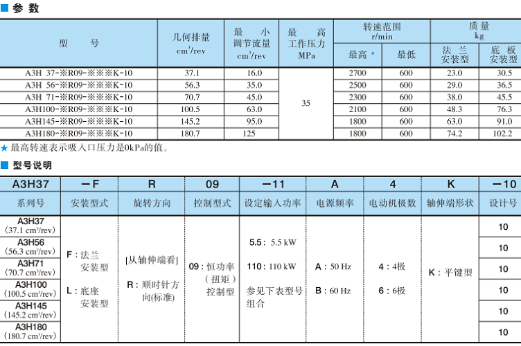 油研A3H系列高压变量柱塞泵