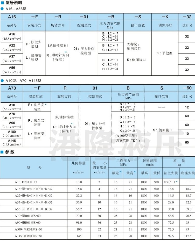 压力补偿控制型<a href='http://nianfa0769.com' target='_blank'><u>油研柱塞泵</u></a>型号说明及参数