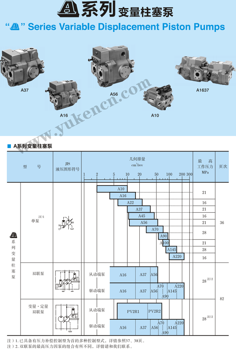 A70系列日本YUKEN柱塞泵