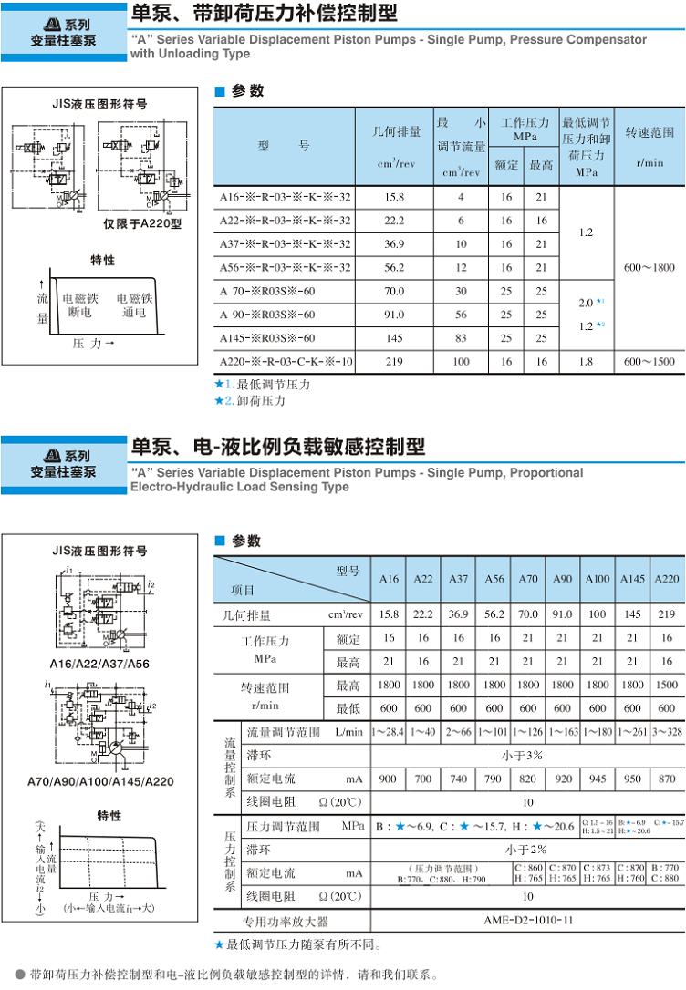 油研带卸荷压力补偿控制型柱塞泵参数