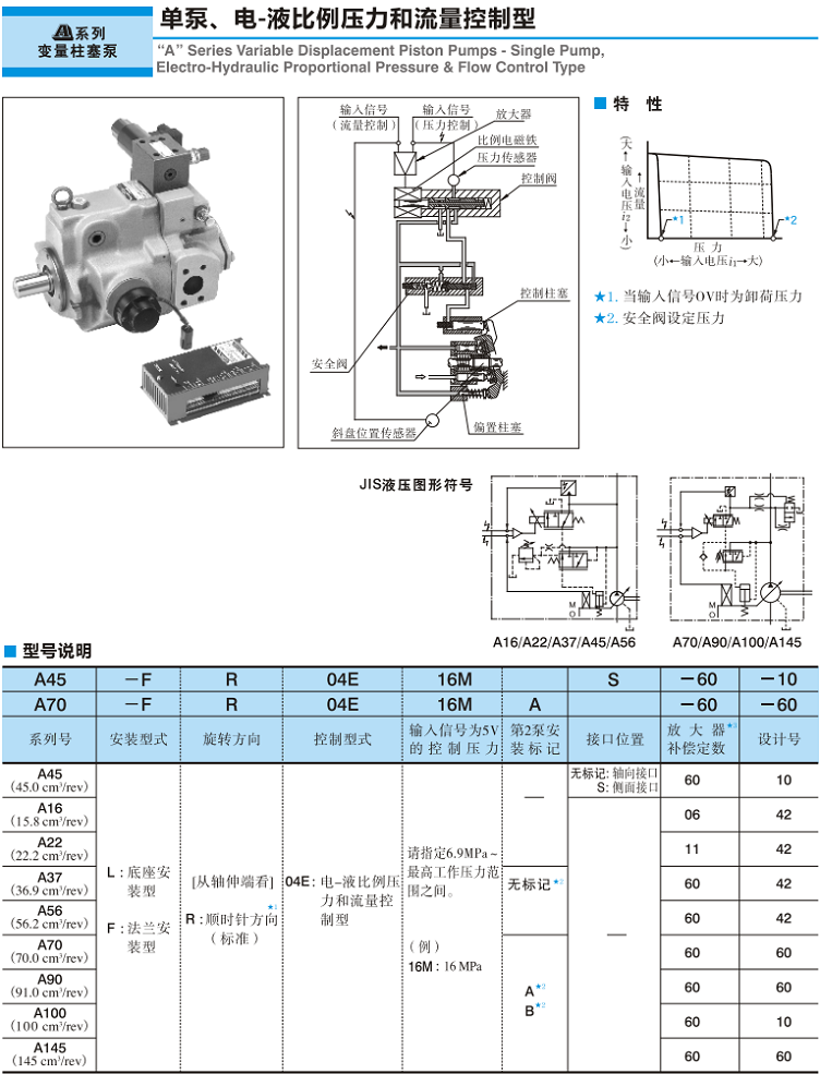 油研电-液比例压力和流量控制型柱塞泵型号说明