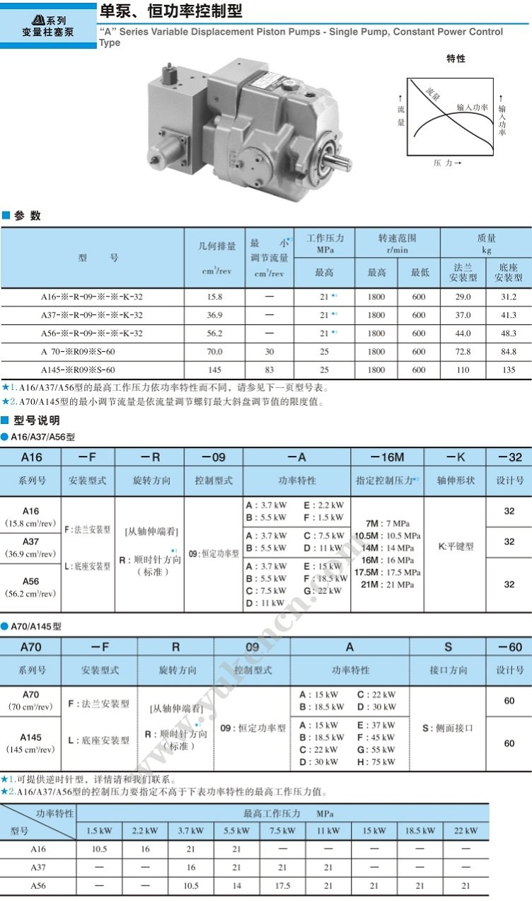 油研“A"系列 -单泵、恒功率控制型