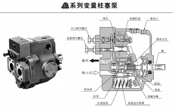 油研“A”系列变量柱塞泵 - 单泵、双压补偿控制型