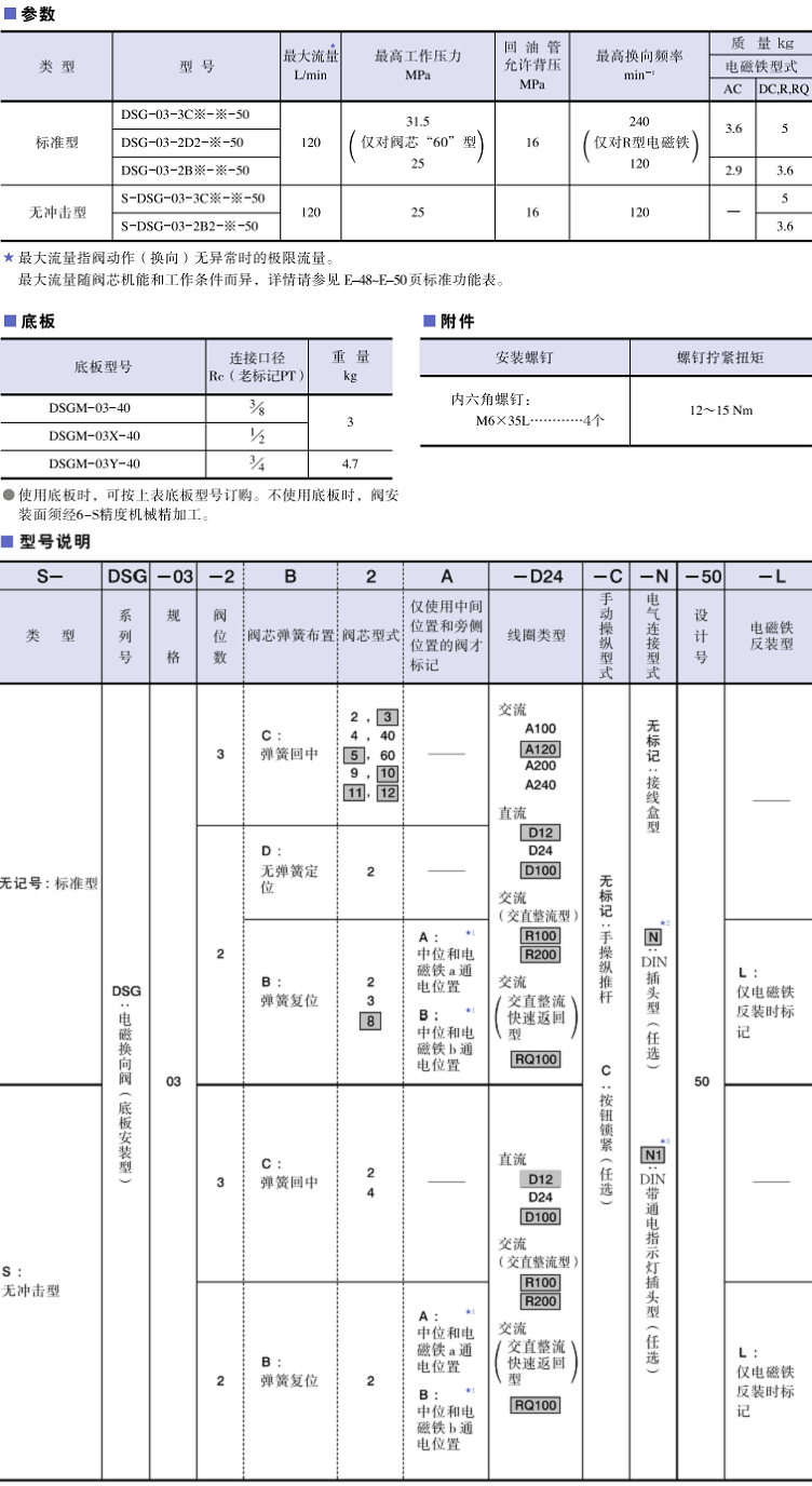 DSG-03系列<a href='http://nianfa0769.com' target='_blank'><u>油研电磁换向阀</u></a>参数及型号说明