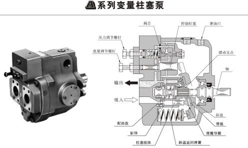 <a href='http://nianfa0769.com' target='_blank'><u>油研柱塞泵</u></a>压力和流量调整螺钉