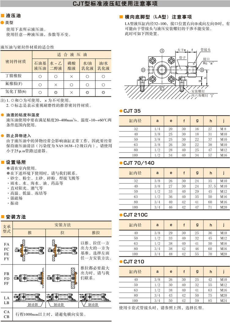 油研CJT液压缸