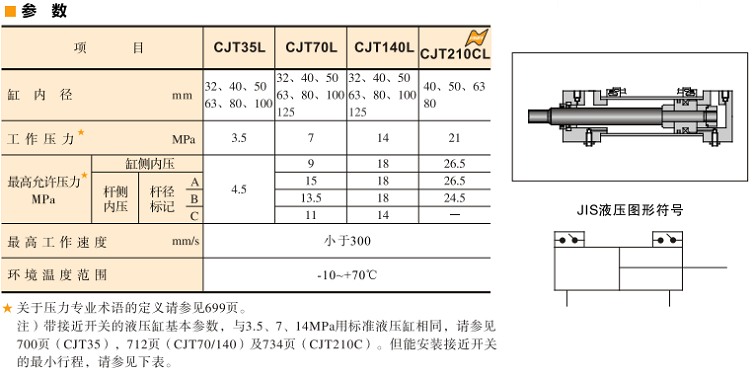 油研CJT35L、70L、140L