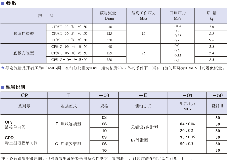 YUKEN液控单向阀型号及参数