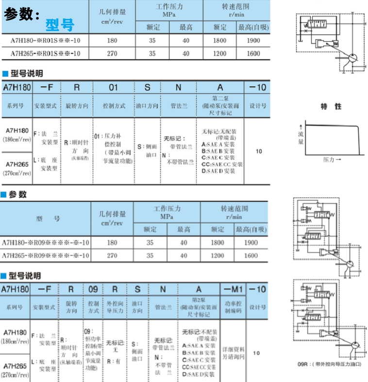 油研A7H系列高压变量柱塞泵参数及型号说明