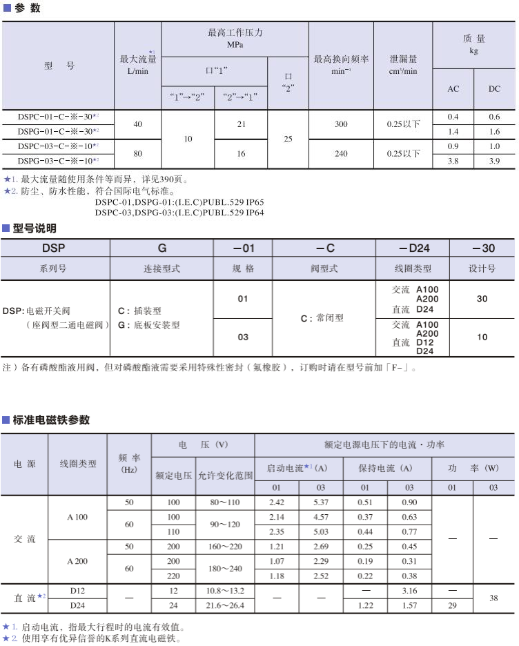 油研电磁开关阀