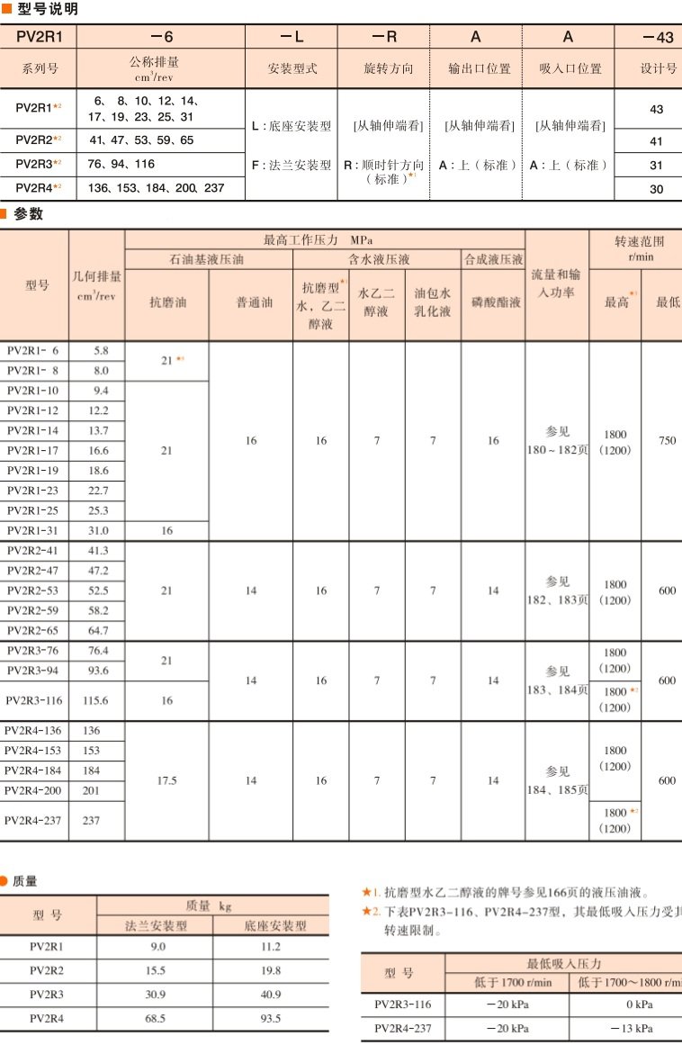 油研PV2R系列叶片泵型号说明及参数