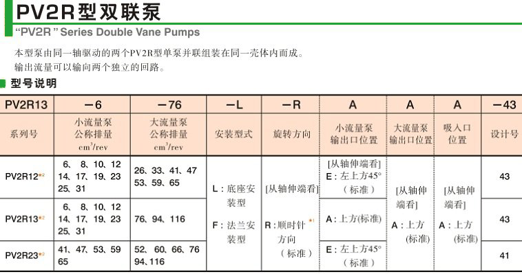 油研PV2R双联泵型号说明