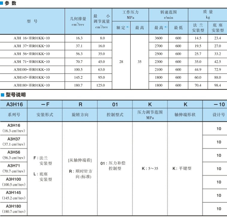 A3H系列油研高压变量柱塞泵型号说明及参数