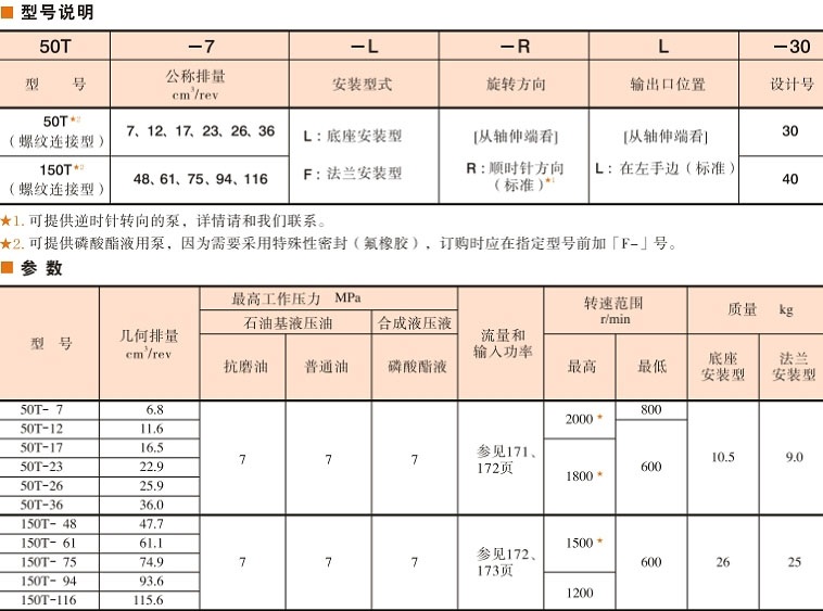 50T, 150T系列叶片泵型号说明及参数