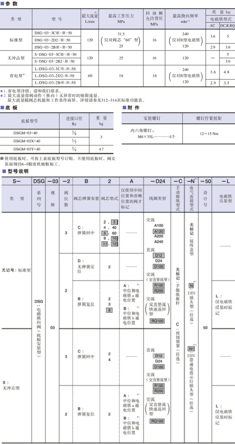 油研DSG-03电磁阀型号及参数