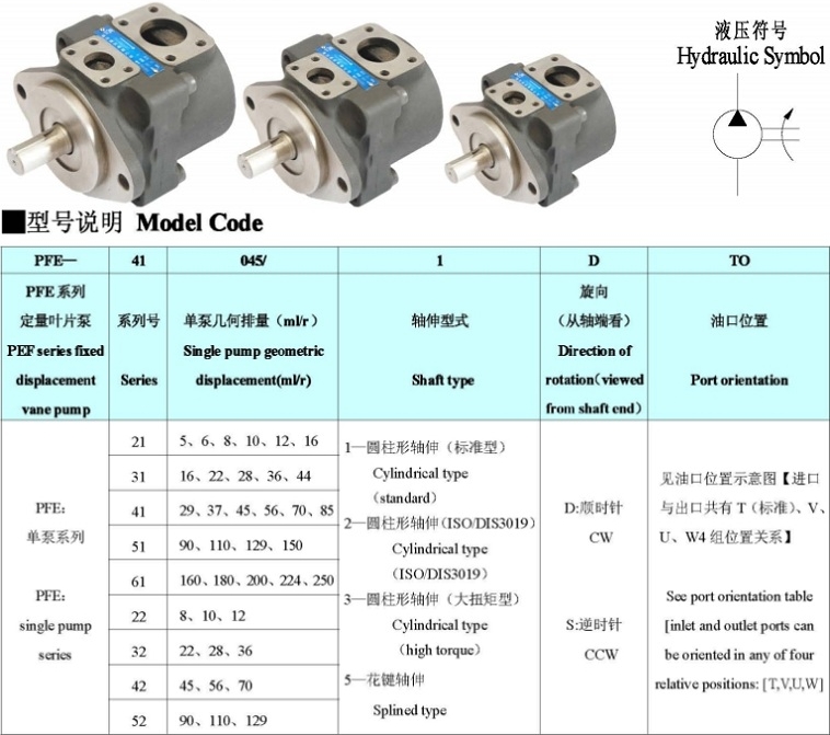 PFE系列柱销式叶片泵型号说明