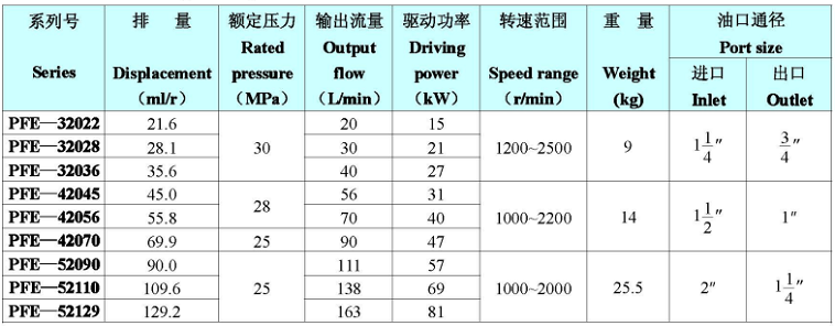 PFE-2系列主要性能参数