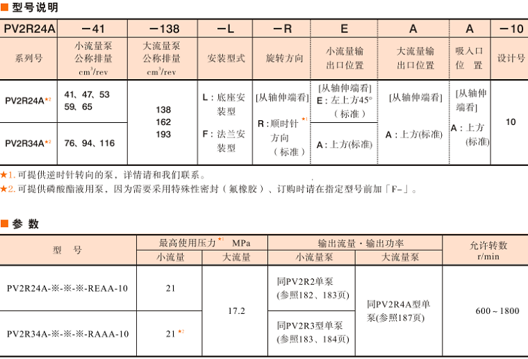 油研PV2R24A、PV2R24A双联泵参数