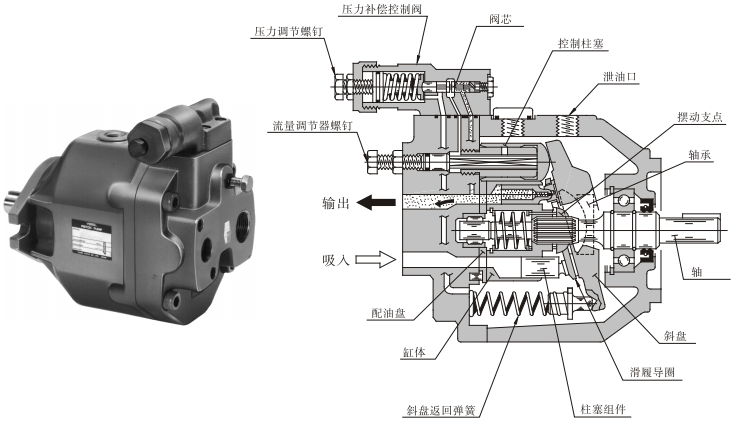 油研AR16柱塞泵,油研AR22变量柱塞泵